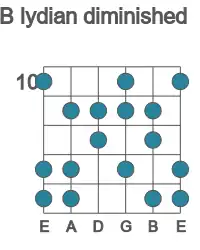 Guitar scale for lydian diminished in position 10